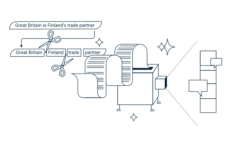 Machine learning analysis of Finnish government programs