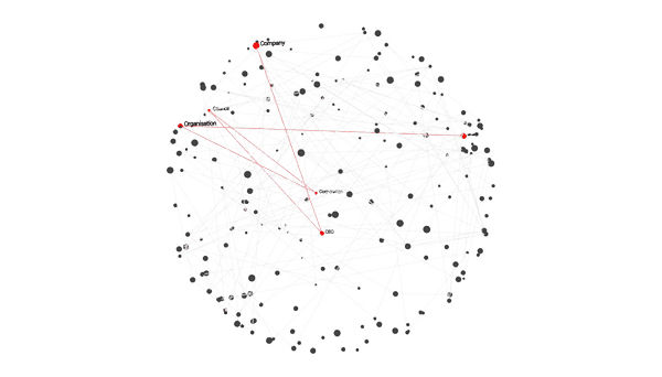 Intelligent assistant for investigative journalism