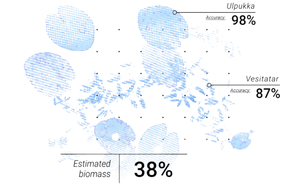 Equipping mother nature with drones and AI